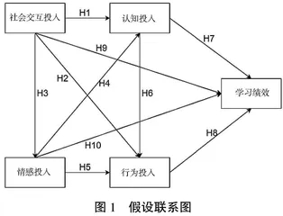 学习投入对在线学习绩效影响路径的实证研究