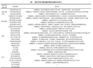企业战略管理课程线上线下混合教学效果研究