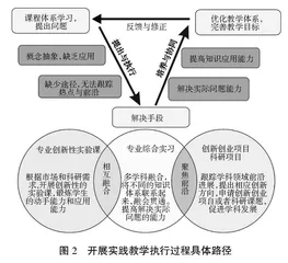 基于OBE理念、学科交叉与科教融合的新林科人才培养路径探索