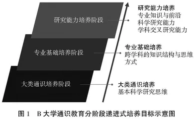 三段式通识教育体系的实践探索与思考