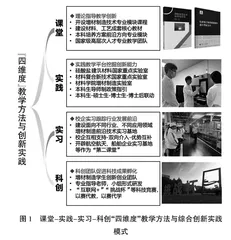 增材制造技术课程思政融入与多维度教学方法探究