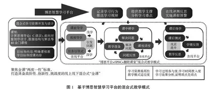 应用型本科软件工程专业数据结构与算法课程教学模式探索