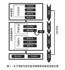 水下导航与定位技术课课程思政教学改革探索与实践