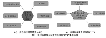石油化工腐蚀类课程思政实施路径的构建与实践