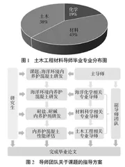 学科交叉型土木工程材料研究生导师团队建设探索与实践