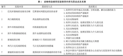 动物传染病学实验课课程思政教学模式探索