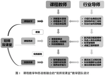 材料工程应用型课程“双师双课堂”课程思政教学模式探索与实践