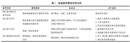 基于Comsol软件的电磁兼容课程案例式教学设计