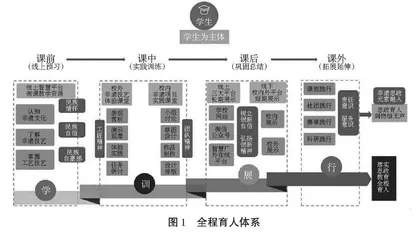非遗视角下艺术设计学专业课程思政育人体系构建与实践