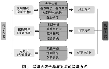 金课视域下电子技术基础混合式教学设计与实施
