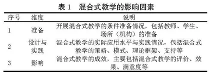 基于项目的混合式教学课堂设计与实践研究