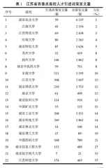 江苏高水平大学学科高层次人才引进政策与策略研究