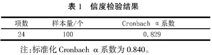 后疫情时代大学生就业压力与幸福感的相关性研究