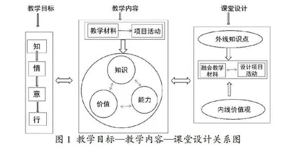 大思政格局下学术英语与思政元素融合机制研究