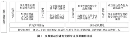 职业岗位视角下高职模块化课程体系的重构研究