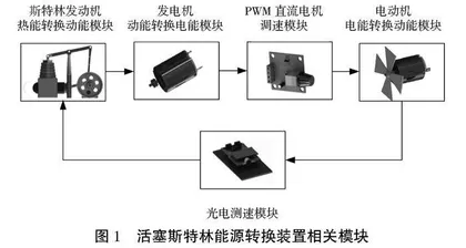 工程训练课程多学科交叉项目式教学改革实践