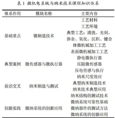 工科前沿课程课程思政案例设计与教学实践