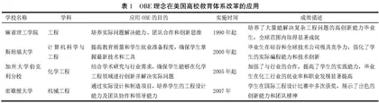 OBE理念下新工科研究生科技论文写作课程改革