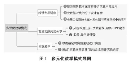 双一流学科建设背景下种子生物学课程教学改革探讨