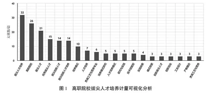 新工科背景下国际“双创”育人模式改革
