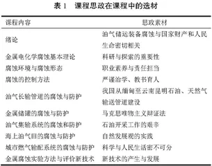 新工科背景下石油类专业课课程思政与教改探索