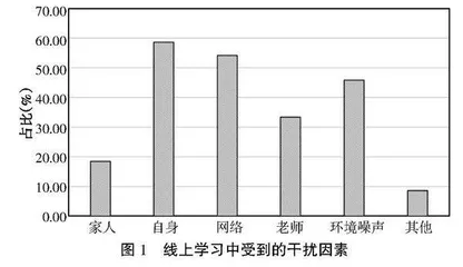 高校线上教学模式现状分析与改进策略