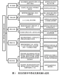 基于混合式教学的物理化学实验思政育人元素融入途径探索