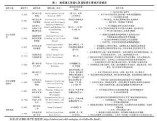 美国高校社区规划课程教学对我国的启示