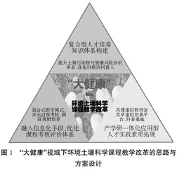 “大健康”视域下环境土壤科学教学改革的一点思考
