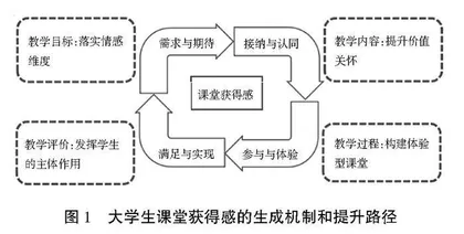 基于大学生课堂获得感的教学改革探索