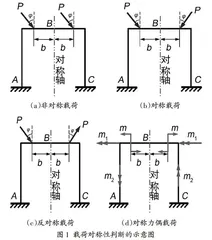 材料力学课程中关于对称性两个问题的讨论