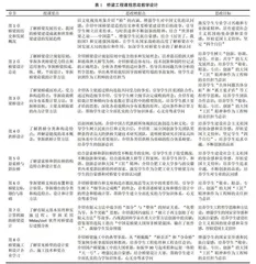 桥梁工程课程思政教学探索与实践