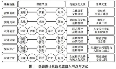 中华优秀传统文化融入高校工业设计专业课程思政教育教学研究