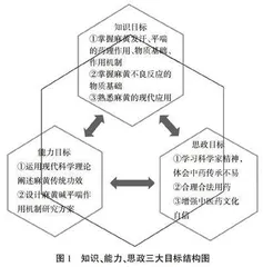 中药药理学课程思政教学实践案例