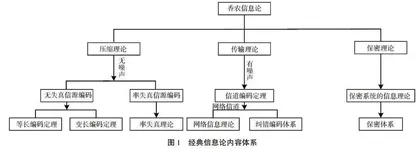 新工科背景下信息论与编码技术课程教学改革探索