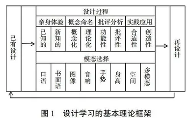 大学英语混合式多模态设计学习模式研究