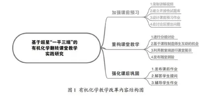 基于超星“一平三端”的有机化学翻转课堂教学实践研究