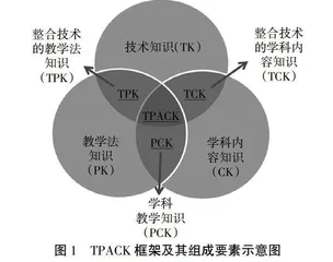 “大智移云”时代高校教师信息化教学能力的优化路径
