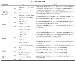 药学专业药物化学课程思政教学素材挖掘及应用思考