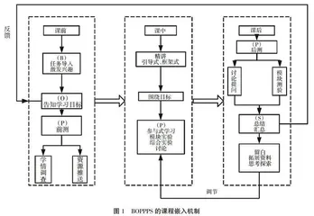 “四维”背景下智慧人才导向课堂新样态构建路径与实践应用