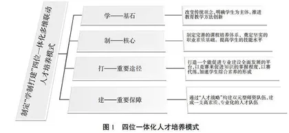 新工科背景下网络空间安全专业人才多维联动培养模式探索