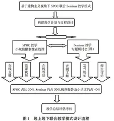 基于建构主义理论的海南省眼科学专业型研究生教学改革探析