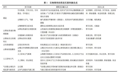 云物理学专业课程思政工作探索与实践