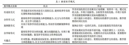专题教学模式在舰艇消磁磁电设计课程中的应用探析