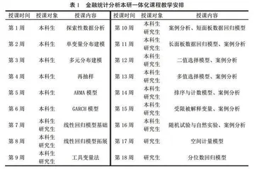 基于一流课程建设的本研一体化教学改革探索