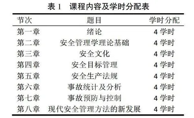 安全工程专业留学生专业课程授课模式探索