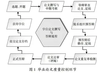 专业学位研究生教育综合改革探索与实践
