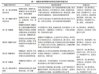 一流专业建设背景下地方高校课程思政教学研究与实践