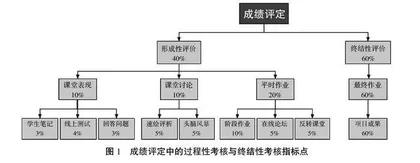 高等院校视觉传达设计人才高阶认知能力的提升路径