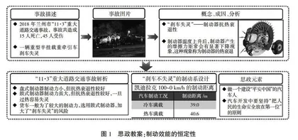 论汽车动力学课程思政的内在机理与实现路径